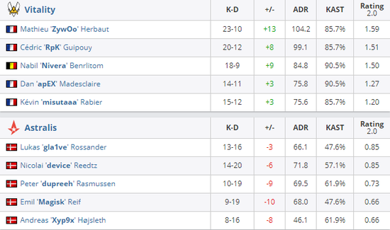 中国 VKG 战队夺得 2025 电竞世界杯 Apex 英雄 总冠军