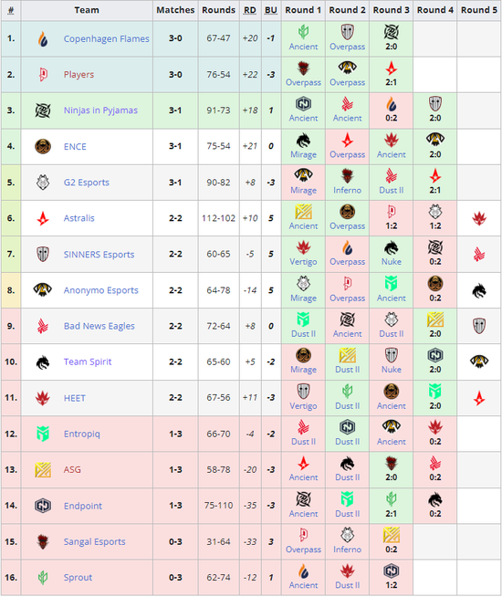 DOTA2战车计划休整重组战队引发玩家热议
