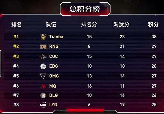 春节期间王者荣耀活动引发玩家热潮